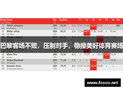 巴黎客场不败，压制对手，稳操美好体育赛场